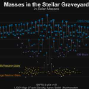 Le nouveau catalogue des détections d’ondes gravitationnelles par LIGO-Virgo